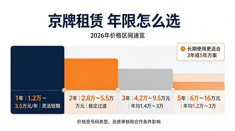 新能源汽车牌照样式