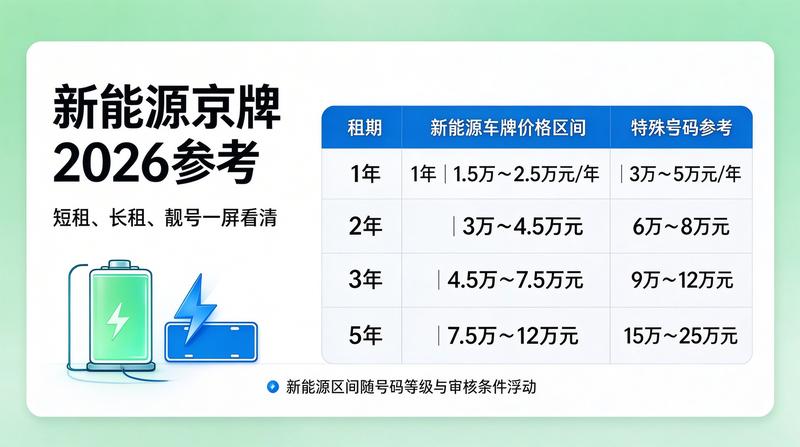 京牌租赁合同签署场景